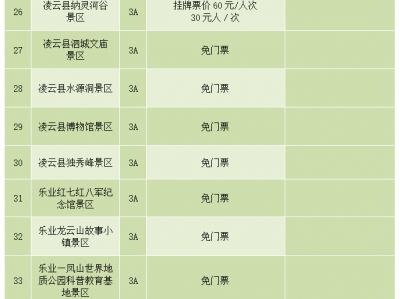 南昌陕西旅游景区不得在门票之外增加收费项目通知要求