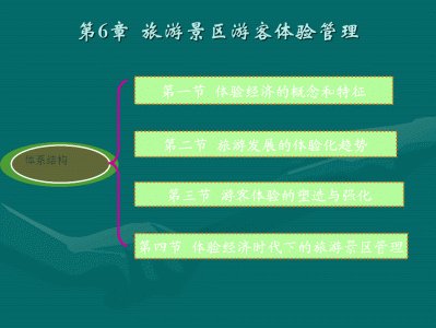 南昌快速更新旅游网站的设计与实现，主要实现的功能