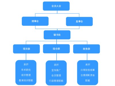 南昌ENRUES研发本专题涉及研发的标准有102条