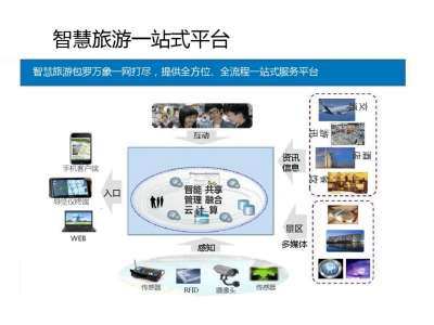 南昌旅游电商革新：定制体验引领新潮流