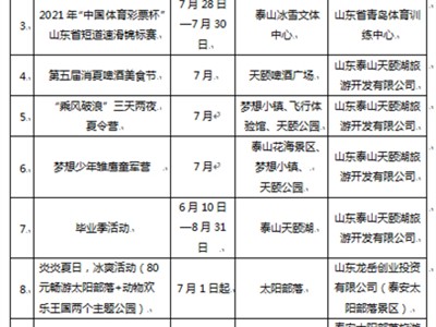 南昌泰安旅游质监部门受理有效旅游投诉50件