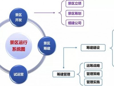 南昌打榜：文旅项目开发筹建、运营管理的认知水准