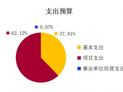 南昌旅游项目融资攻略，如何轻松获得资金支持？